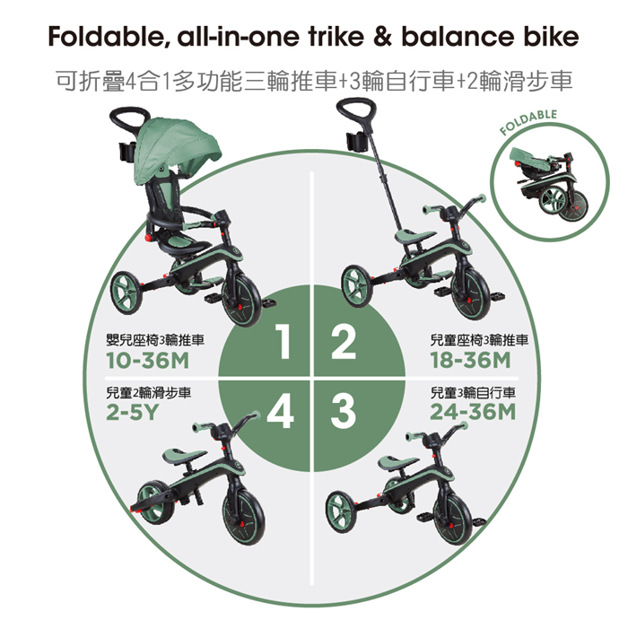 (全新品特價)法國 GLOBBER 哥輪步 TRIKE四合1多功能3輪推車摺疊版(燕麥奶茶)